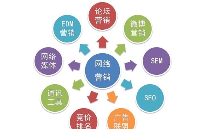 选择适合的SEO优化软件,让网站排名更上一层楼