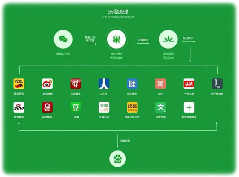 网络推广,顾名思义,就是在互联网上进行产品或服务的宣传和营销活动。这是一项充满挑战且不断变化的工作。