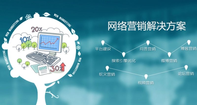 如何成为一名成功的网络营销师?从新手到高手的修炼之路