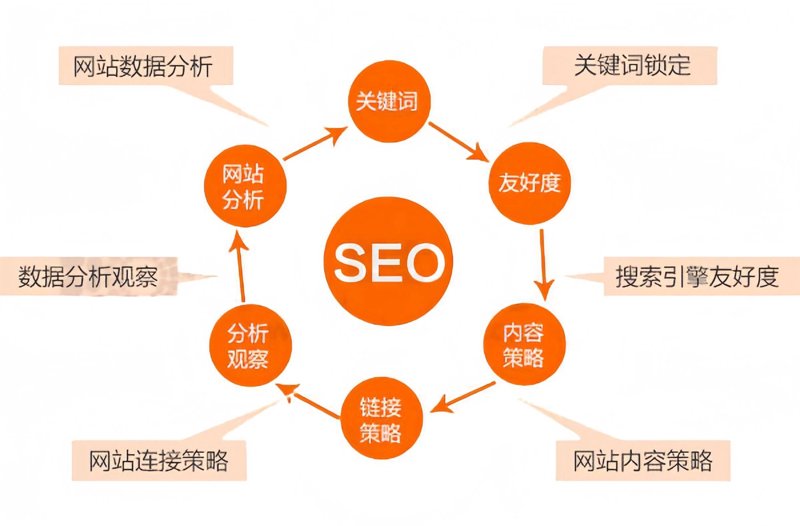 网络营销师:如何打造你的品牌影响力